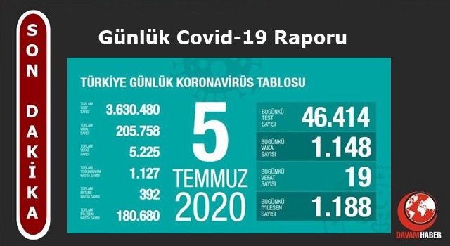 Türkiye'nin Günlük Koronavirüs Raporu Açıklandı