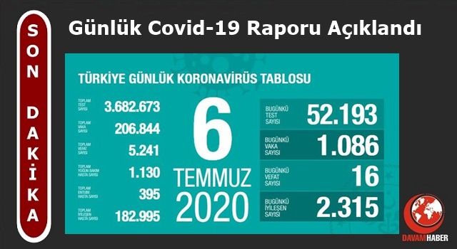 Türkiye'nin Günlük Koronavirüs Raporu Açıklandı