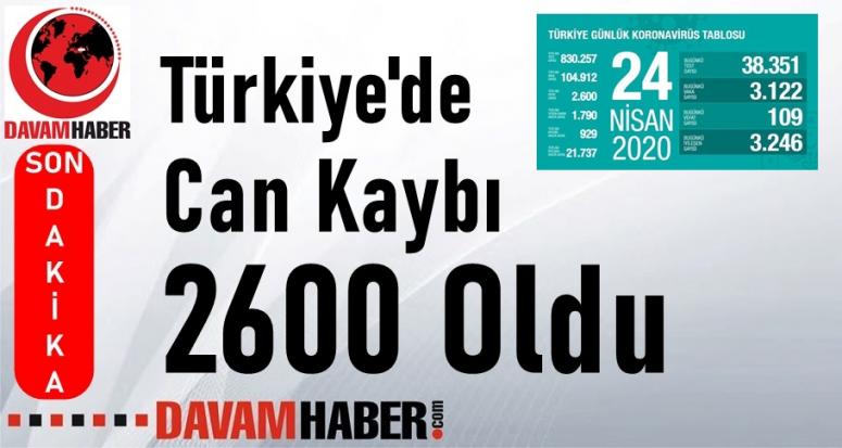 Türkiye'de Can Kaybı 2600 Oldu