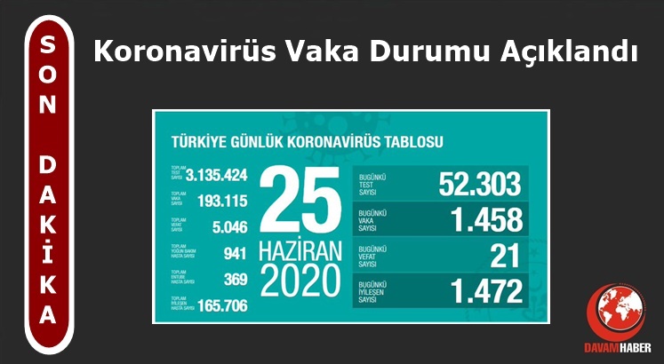 Türkiye'nin Günlük Koronavirüs Raporu Açıklandı