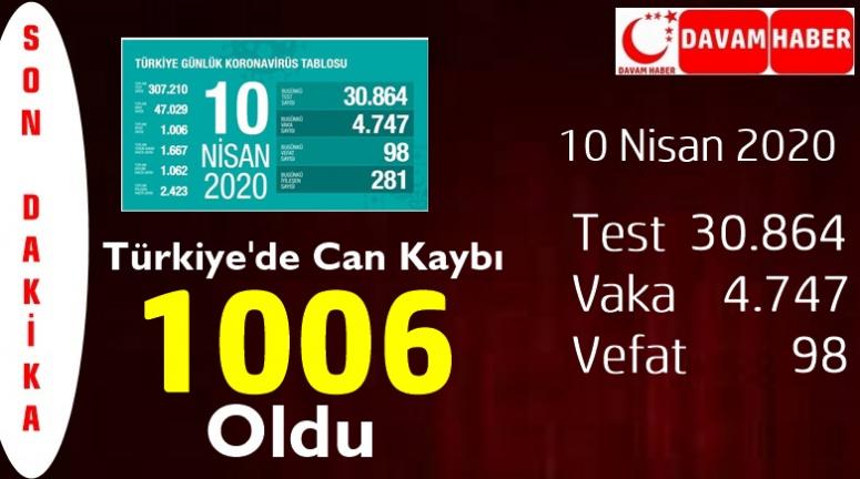 Türkiye'de Can Kaybı 1006 Oldu!