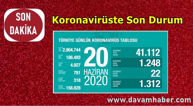 Türkiye'nin Günlük Koronavirüs Raporu Açıklandı