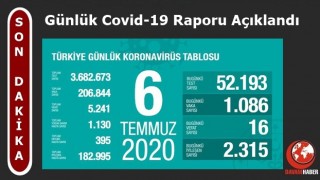 Türkiye'nin Günlük Koronavirüs Raporu Açıklandı