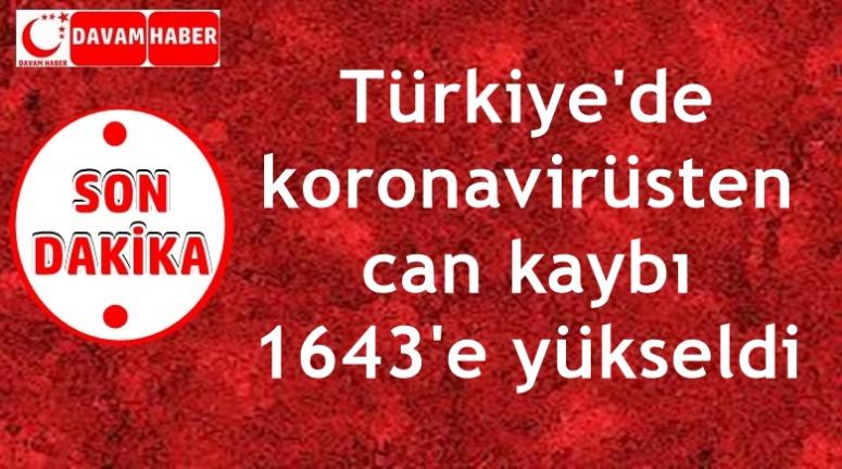 Koronavirüsten Can Kaybı 1643' Yükseldi